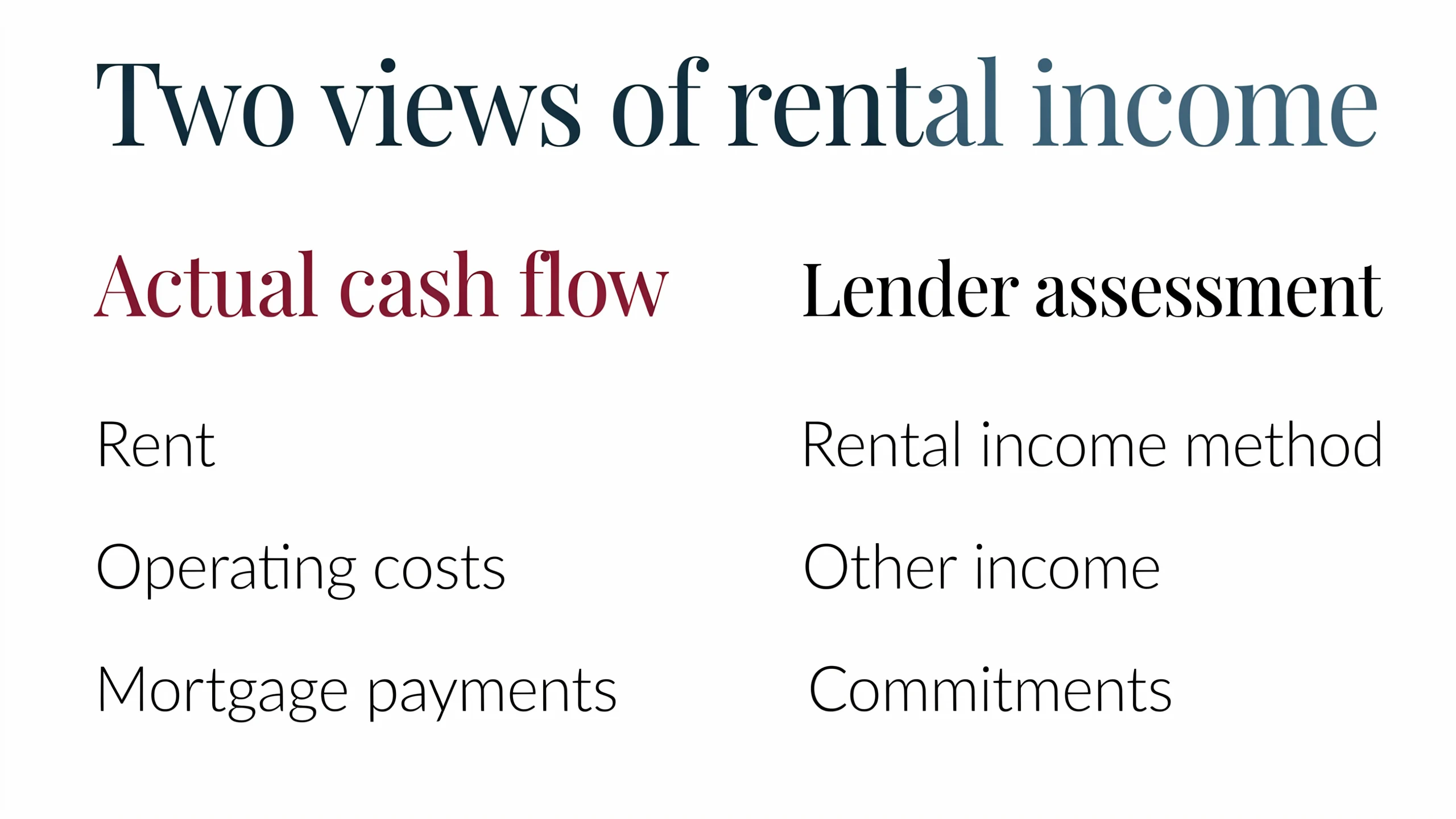 Property cash flow and a lender’s mortgage assessment answer different questions.