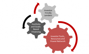 Business model